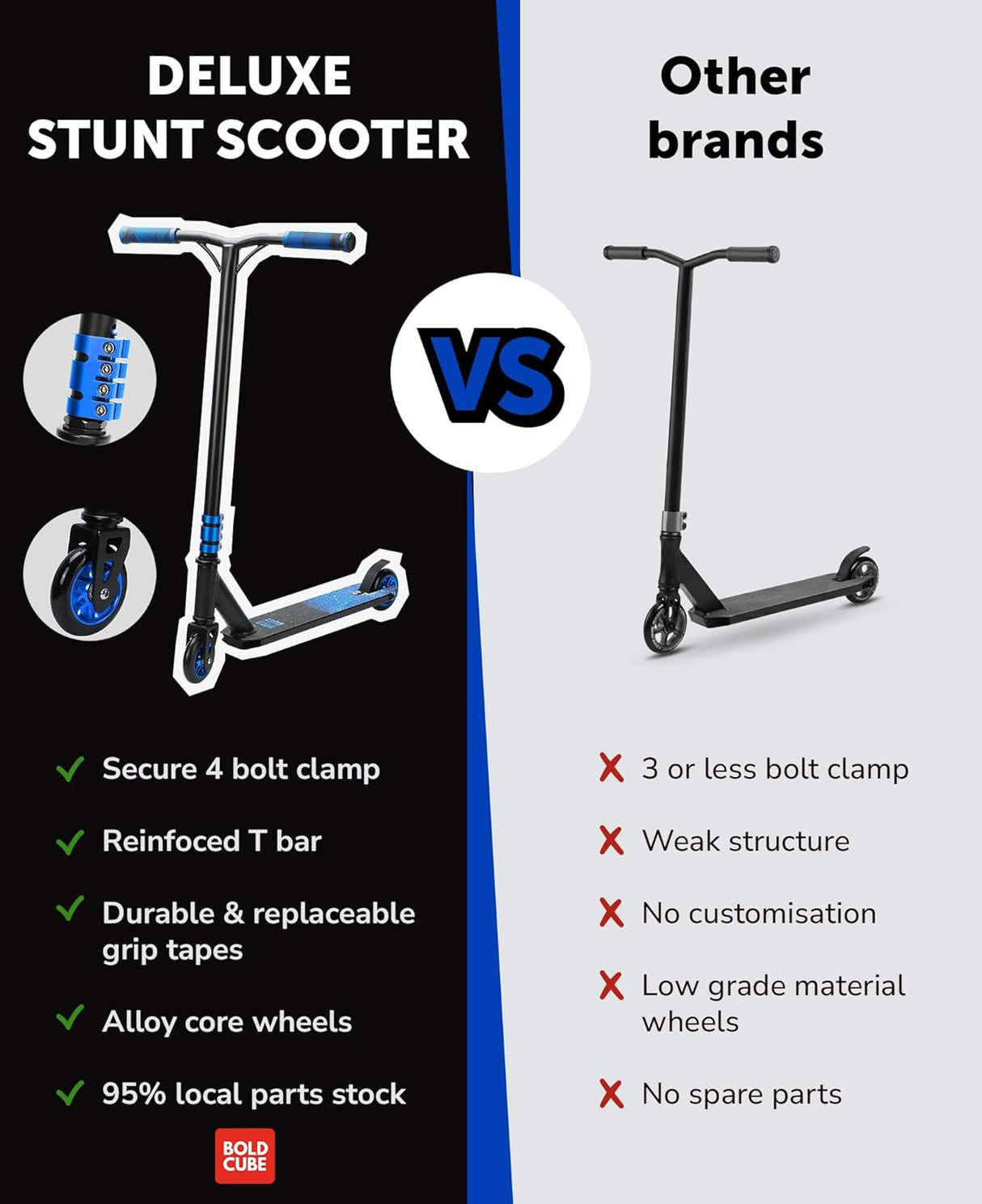 Navy - Deluxe Stunt Scooter