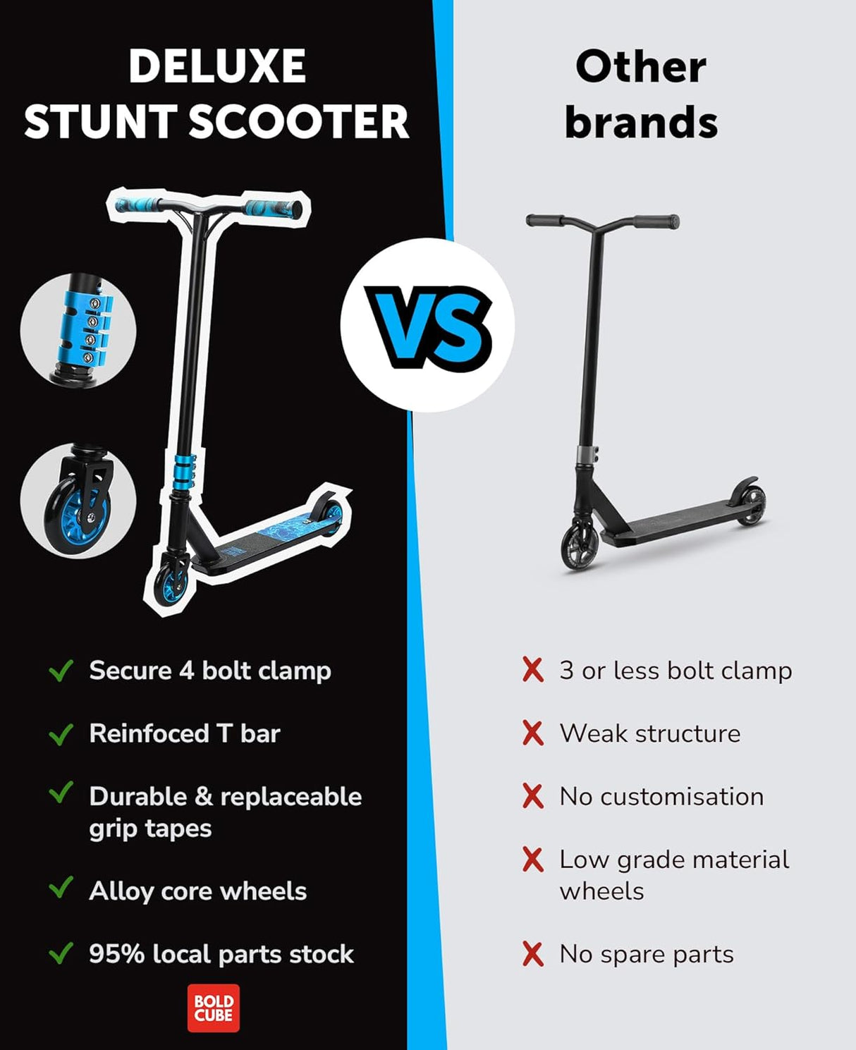 Cyan - Deluxe Stunt Scooter