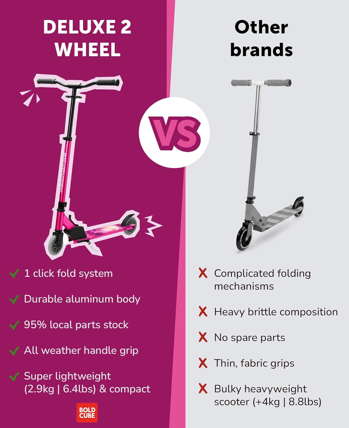 Fuchsia - Deluxe 2 Wheel Scooter