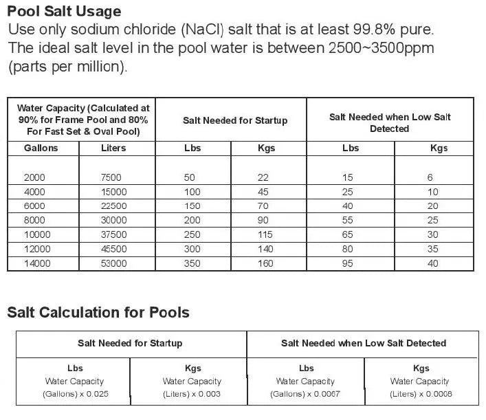 25kg Granular Salt